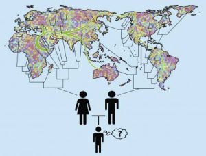 Genetic ancestry